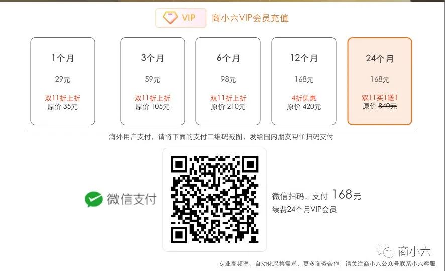 022年